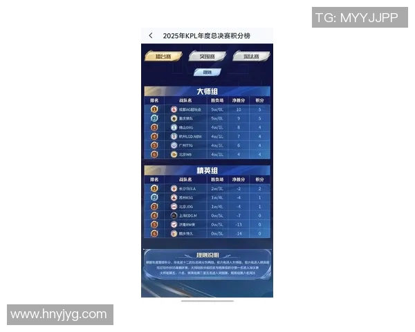 电竞比分英雄联盟比赛经验排行榜揭晓EDG荣登第三名引发热议实时新闻